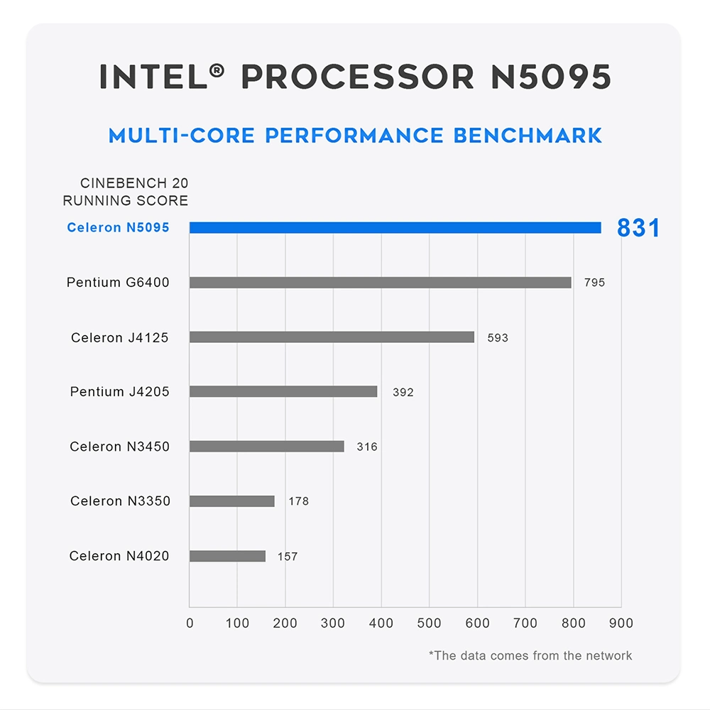 New Cheap Intel Mini PC Windows 11 PRO Bee Link Mini S Mini Computer 11th Gen N5095 8g DDR4 RAM 128g 256 Linux Mini PC